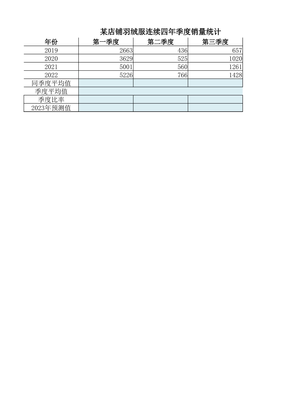 3-3源数据（店铺羽绒服销量数据）.xlsx_第1页
