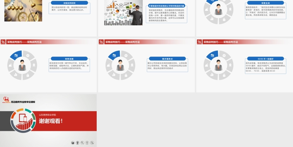 4.3.2采购谈判技巧.pptx