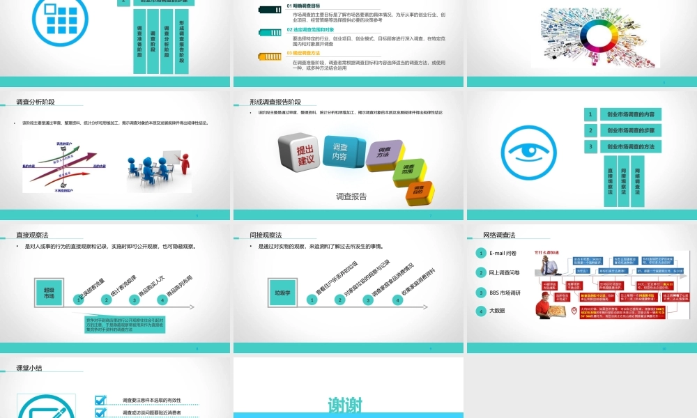4.1调研创业市场.ppt