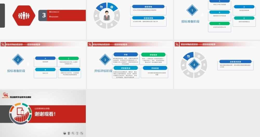 4.2.3项目采购的招投标.pptx