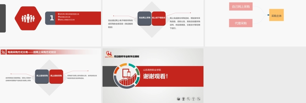 4.1.1电商采购方式分类.pptx