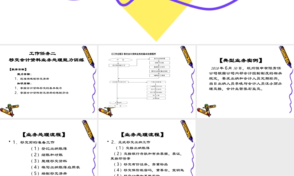 4-5教学课件—移交会计资料业务处理能力训练.ppt