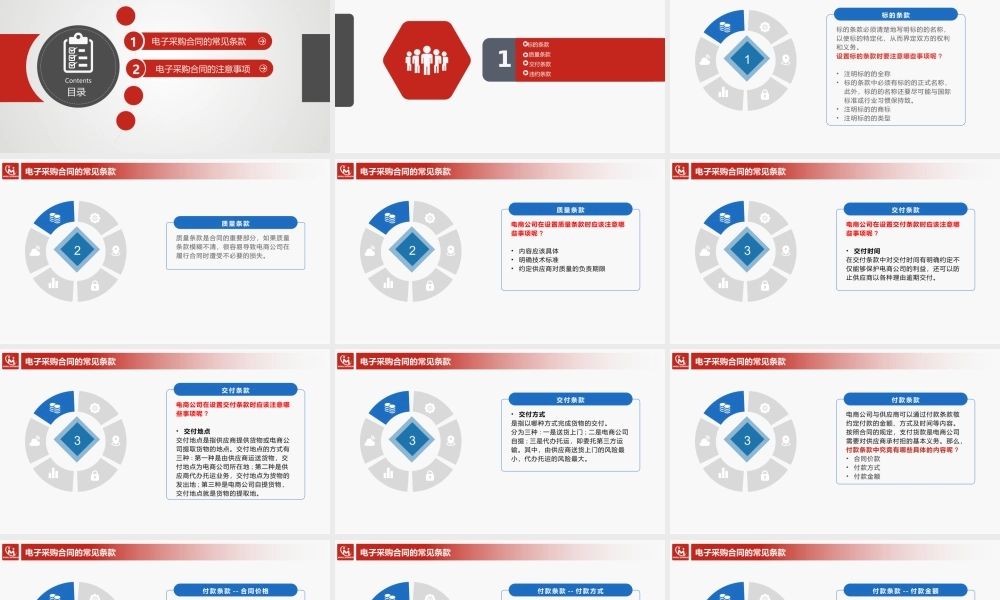 4.4电子采购合同管理.pptx