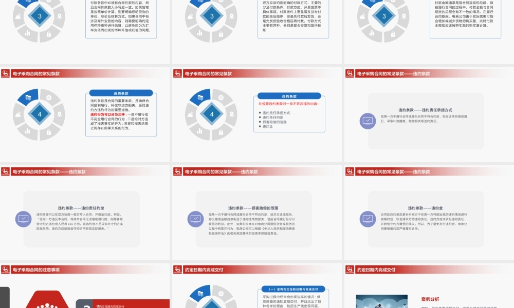 4.4电子采购合同管理.pptx