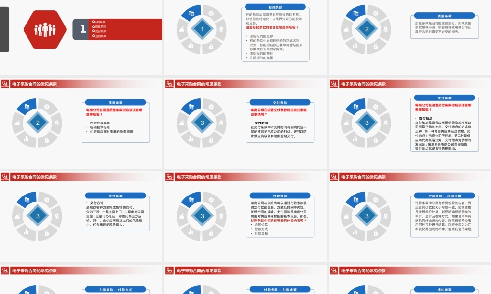 4.4.1电子采购合同的常见条款.pptx