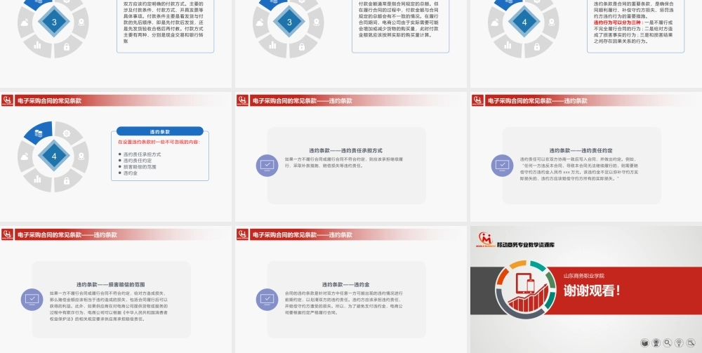 4.4.1电子采购合同的常见条款.pptx