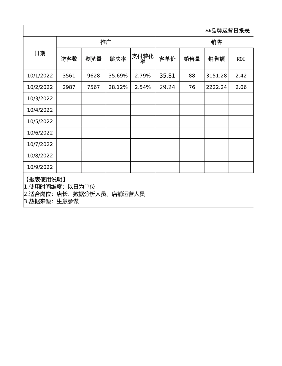 4-3源数据 （日常运营数据报表制作）.xlsx_第1页
