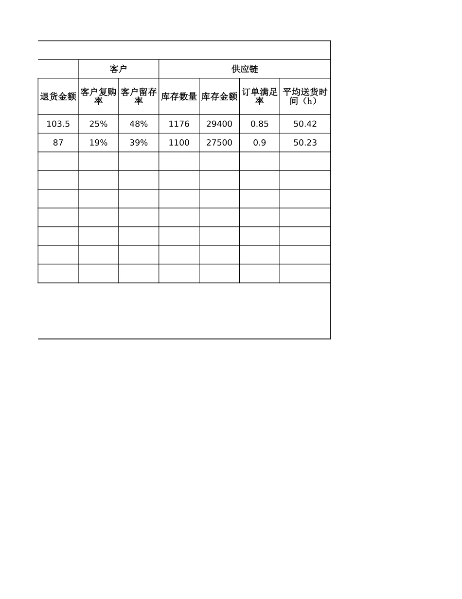 4-3源数据 （日常运营数据报表制作）.xlsx_第2页