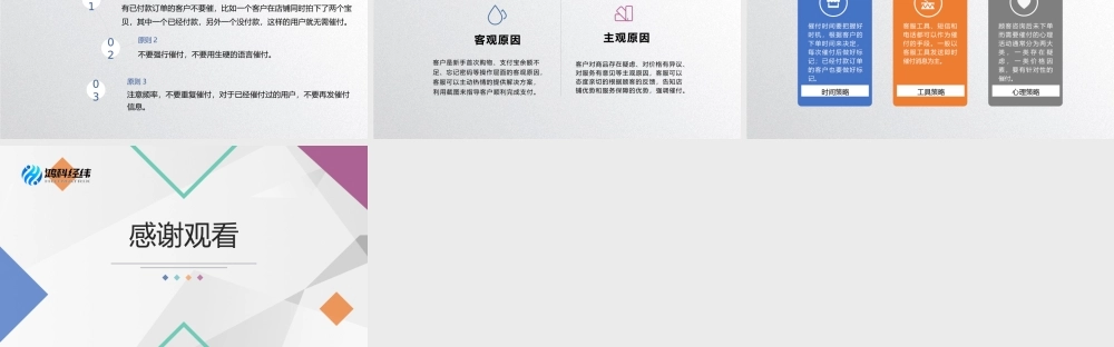 4.2 客服交易促成.pptx