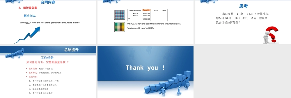 4.数量条款中的溢短装条款.pptx