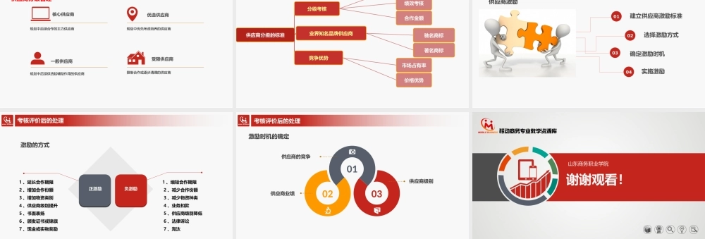 5.2.4考核评价后的处理.pptx