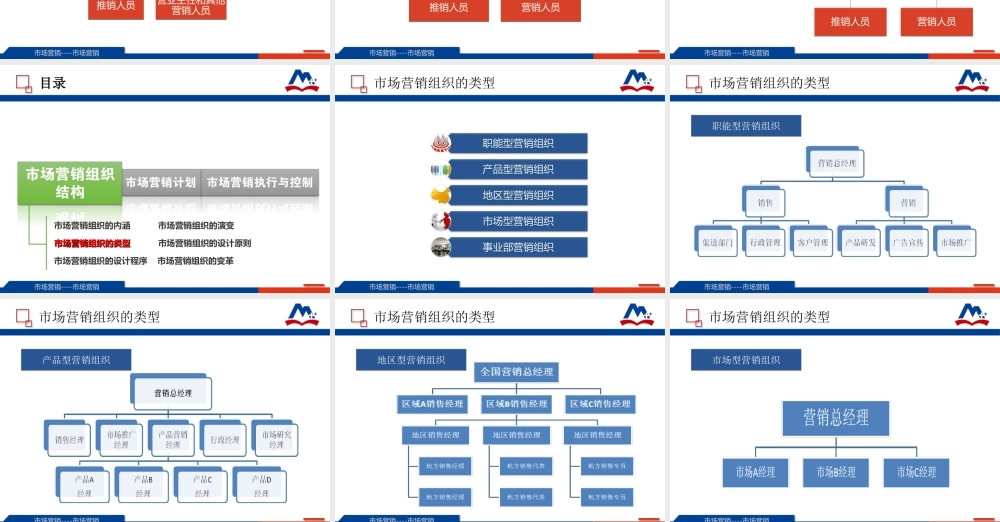 5.市场营销管理.ppt.ppt