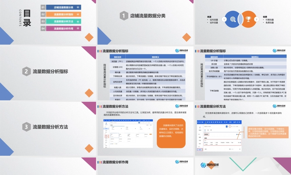5.3 店铺流量数据分析 .pptx