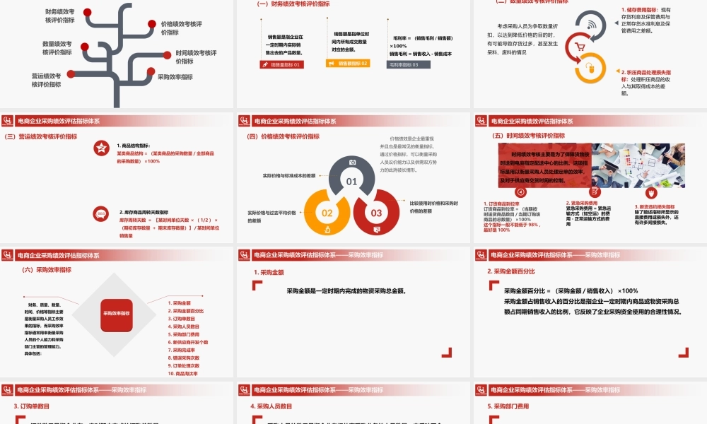 6.2.2电商企业采购绩效评估指标体系.pptx