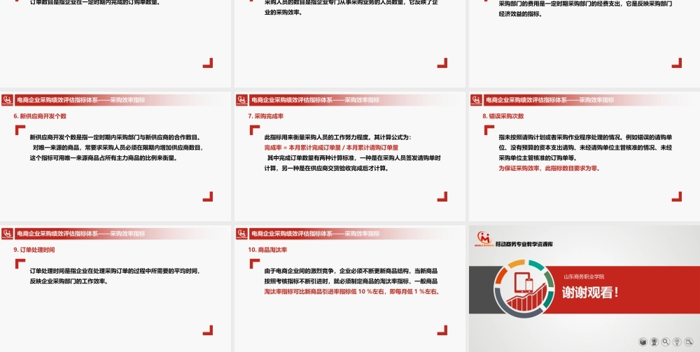 6.2.2电商企业采购绩效评估指标体系.pptx