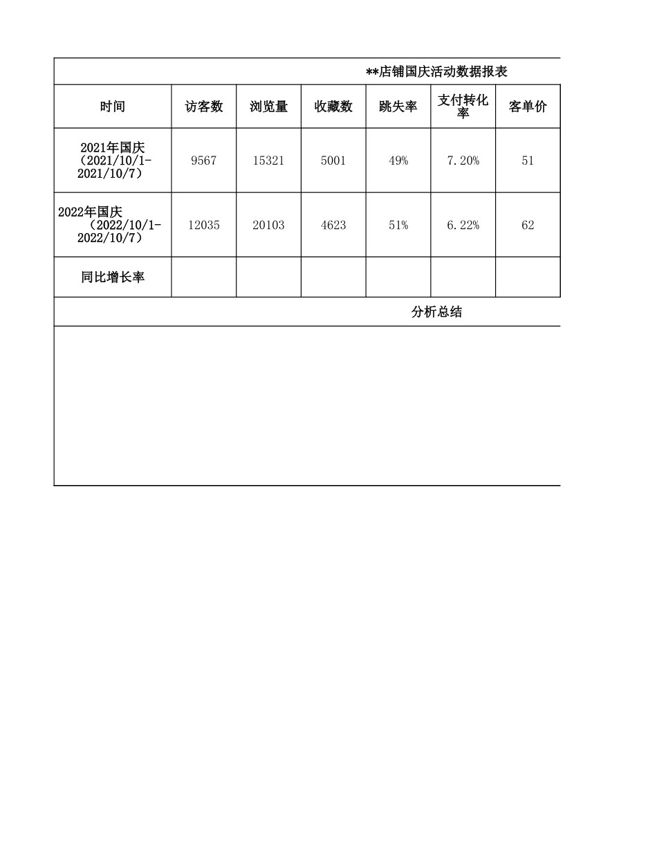 4-4源数据 （专项活动数据报表制作）.xlsx_第1页