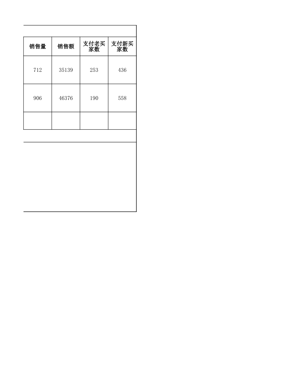 4-4源数据 （专项活动数据报表制作）.xlsx_第2页