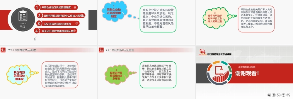 7.2.1采购风险产生的原因.ppt