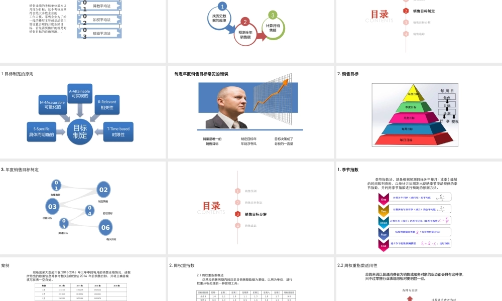 006销售目标制定与追踪.pptx
