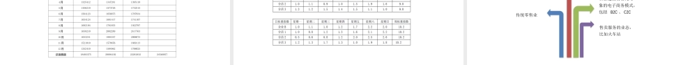 006销售目标制定与追踪.pptx
