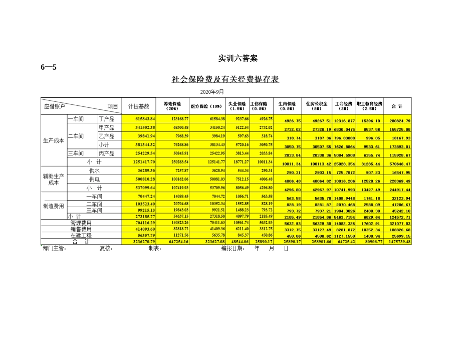 6实训六答案5“社会保险费及有关提存计算表”及账务处理.doc_第1页