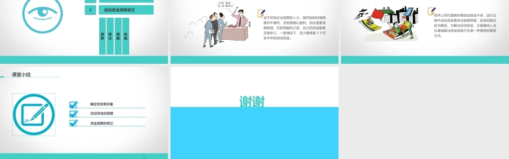 7.1估算创业资金需求.ppt