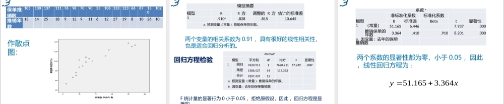 6.2 连锁企业销售预测.pptx