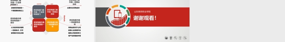 6.1.4影响采购绩效评估的因素.pptx