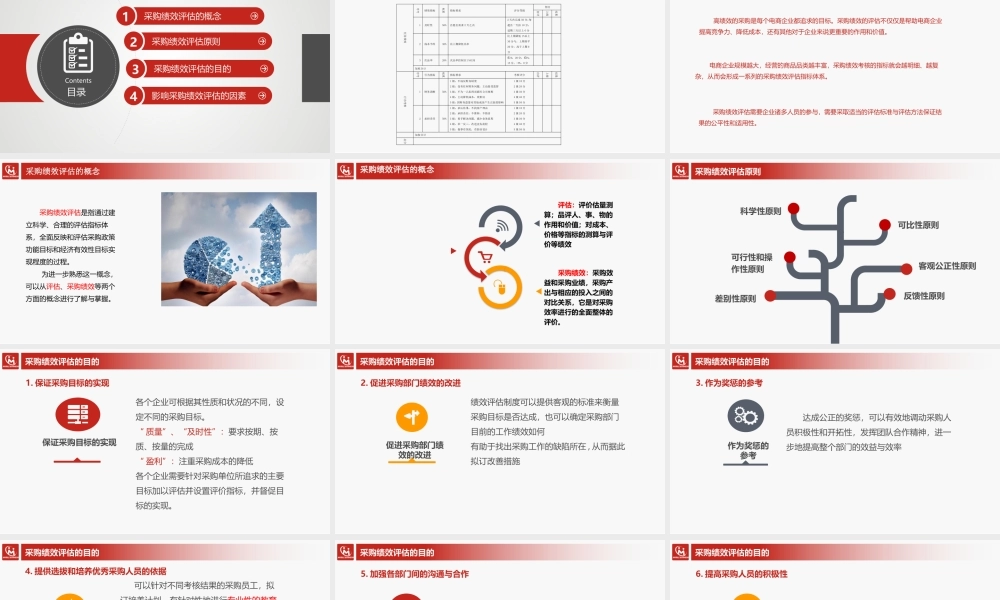 6.1采购绩效评估涵义.pptx