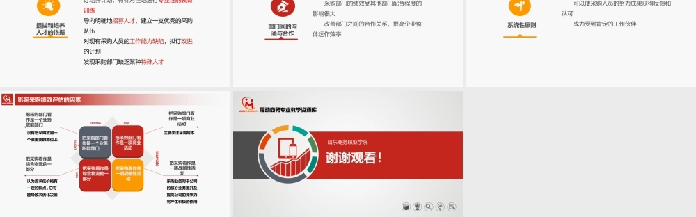 6.1采购绩效评估涵义.pptx