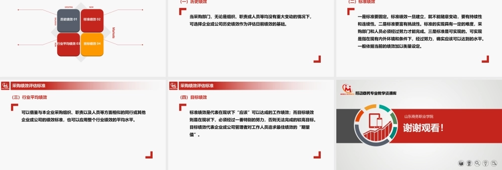 6.2.3采购绩效评估标准.pptx