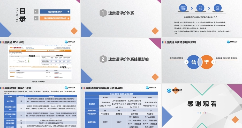 5.2 速卖通评价体系.pptx