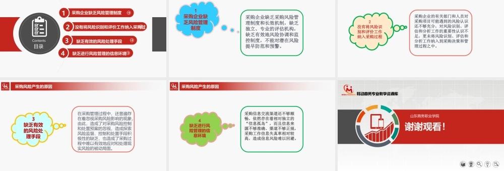 7.2.1采购风险产生的原因.pptx