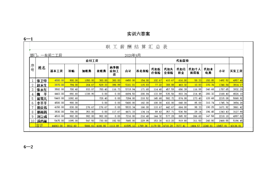 6实训六答案1“职工薪酬结算单”.doc_第1页