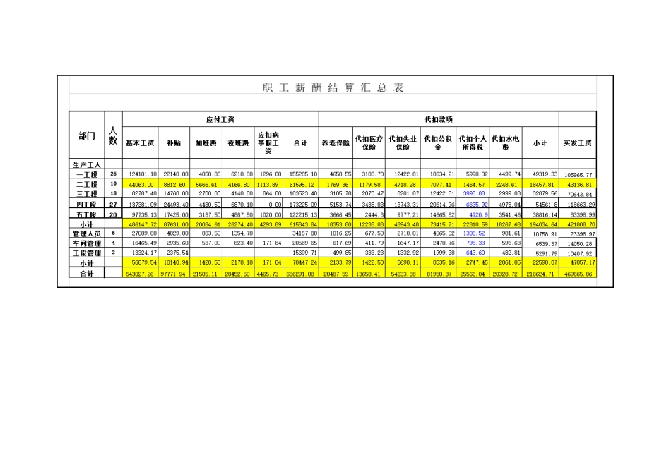 6实训六答案1“职工薪酬结算单”.doc_第2页