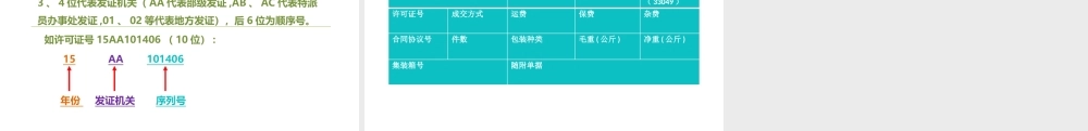 08制作报关单的指运港、境内货源地和许可证号.pptx