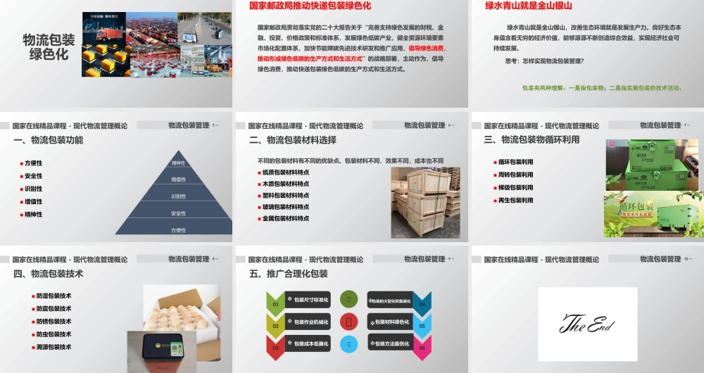 5.物流包装管理.pptx