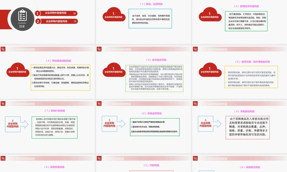 7.1.2采购风险的类型.ppt