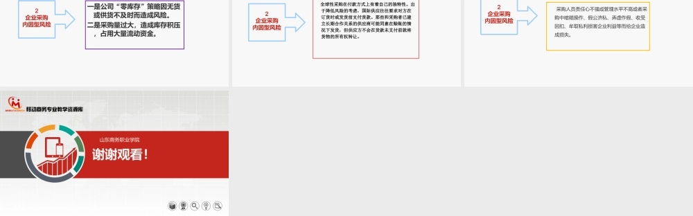 7.1.2采购风险的类型.ppt