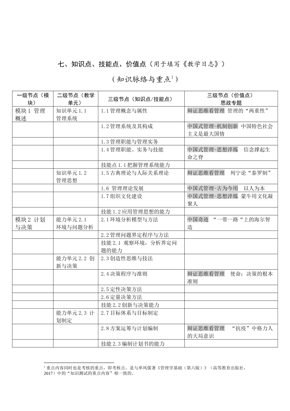 8.知识点+技能点+价值点2021.6.docx_第1页