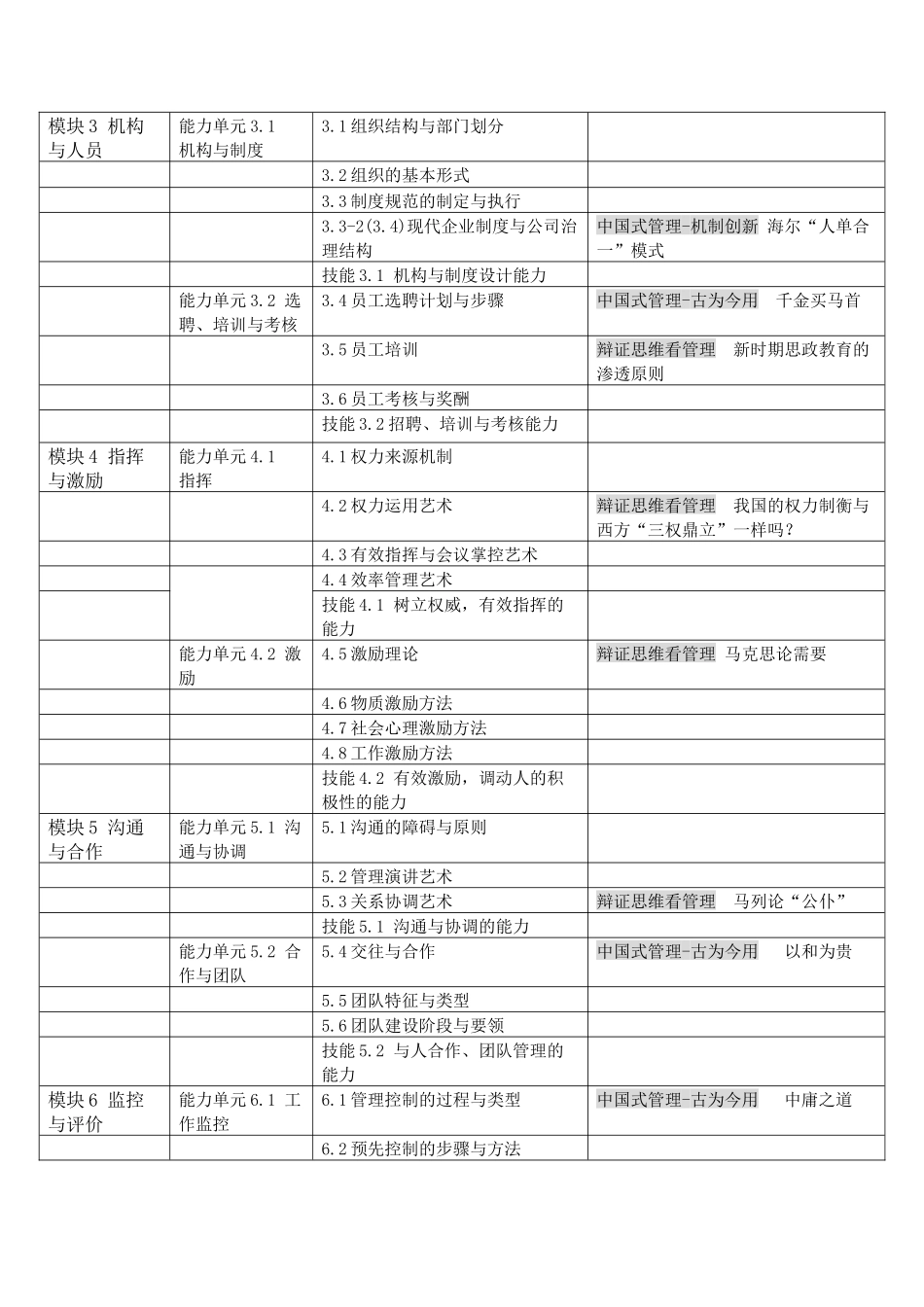 8.知识点+技能点+价值点2021.6.docx_第2页