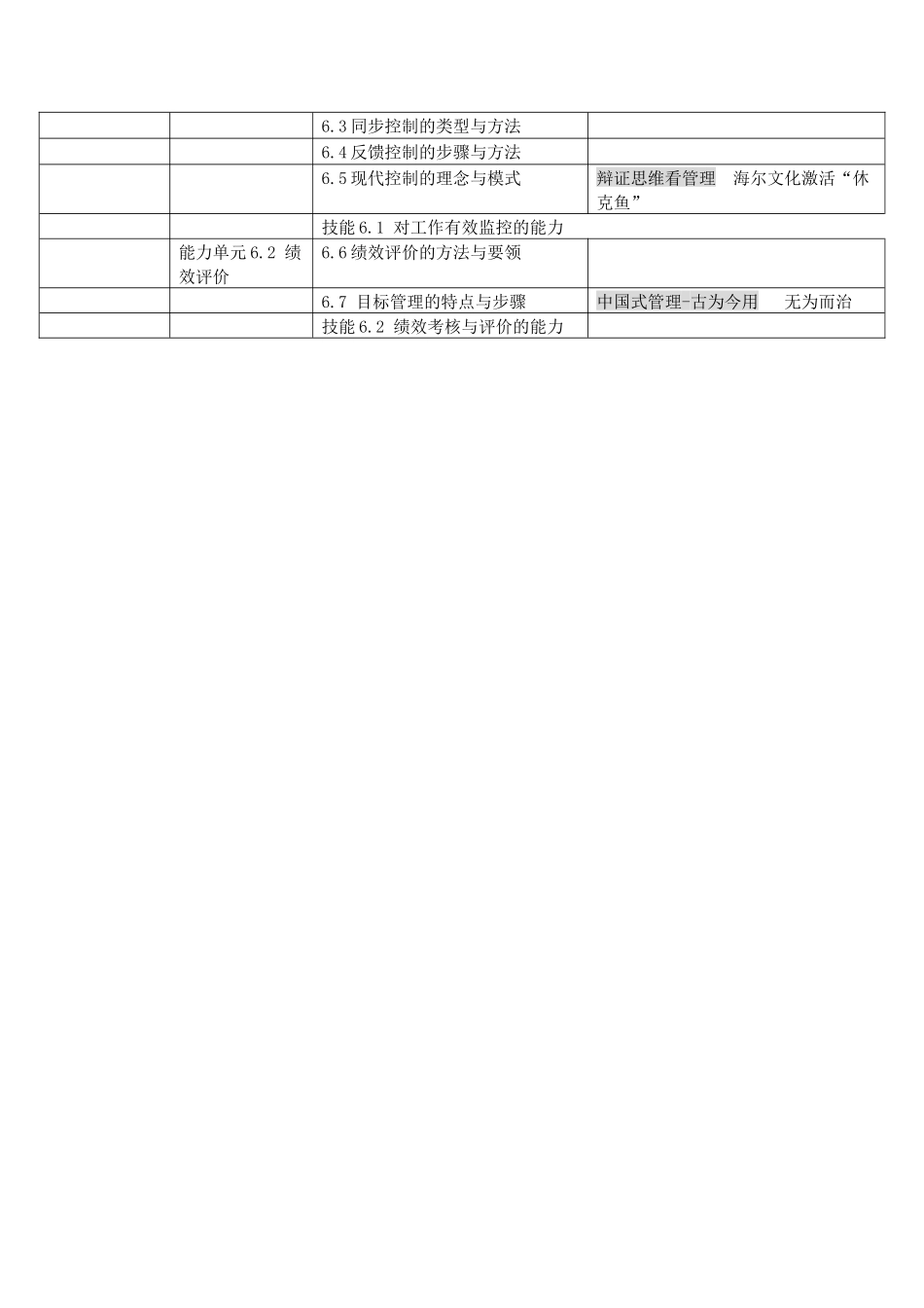 8.知识点+技能点+价值点2021.6.docx_第3页