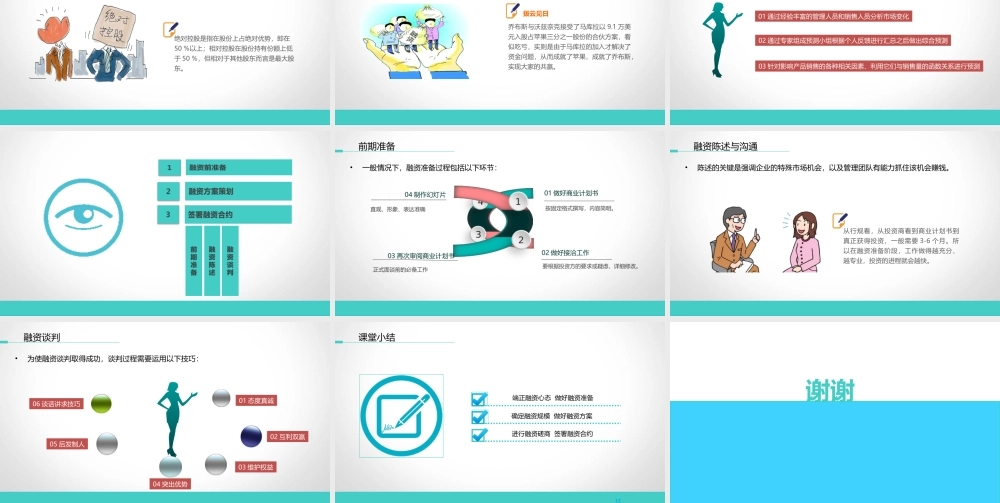 7.3实施创业融资.ppt