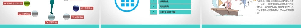 7.2评估创业融资方式.ppt