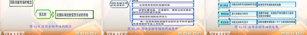 11第十一章 国际金融.ppt
