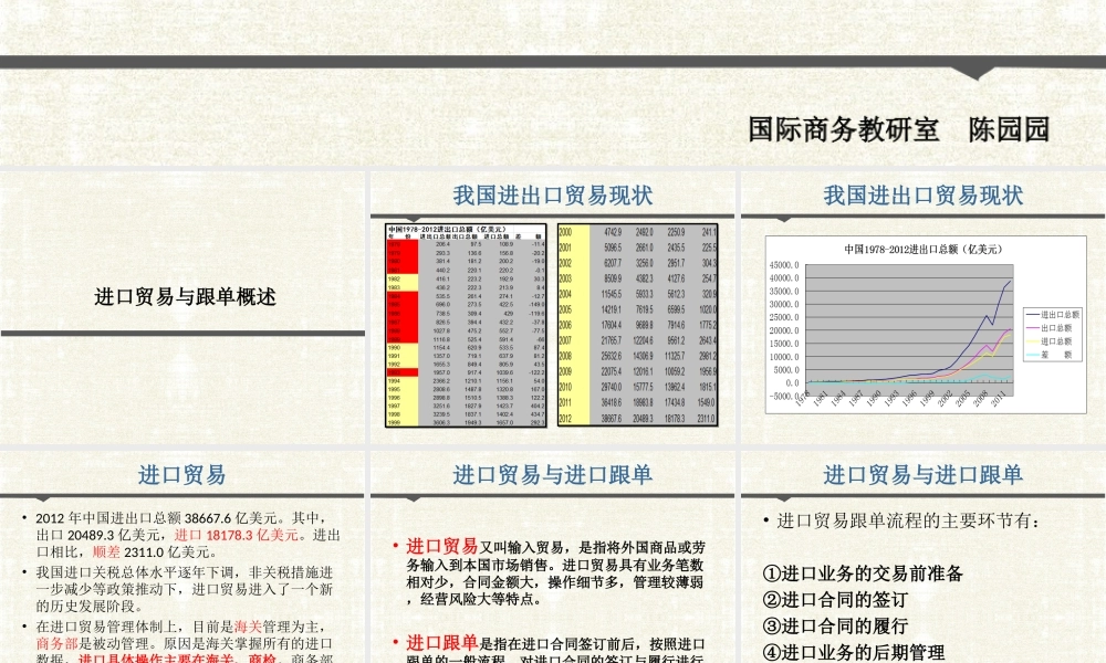 12 进口贸易跟单.ppt