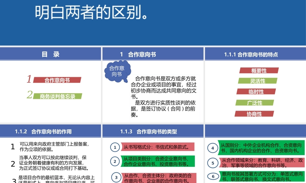 13 项目五2合作意向书与谈判备忘录.pptx