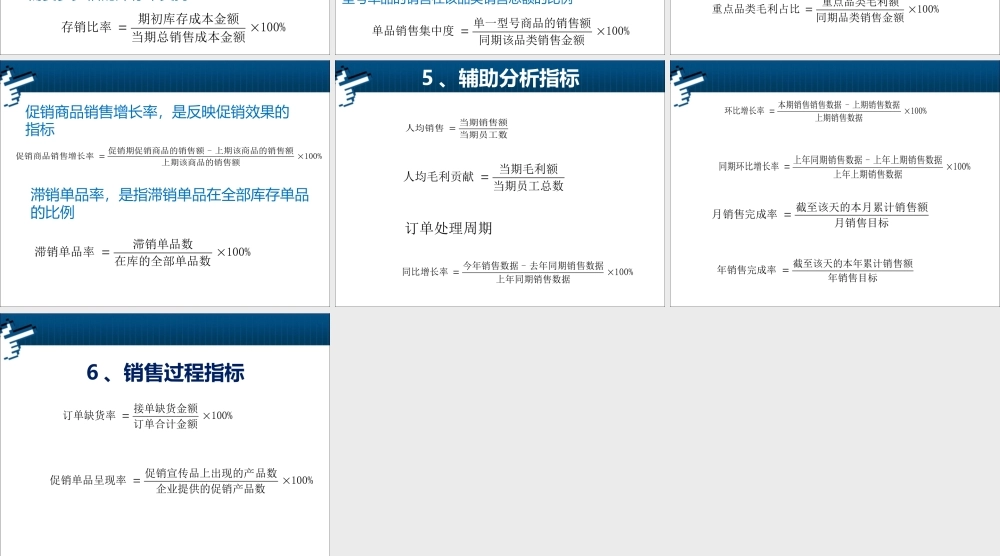 6.1 连锁企业经营管理基本指标.pptx