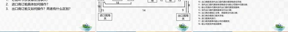 14进口业务操作——进口货物运输和保险.ppt