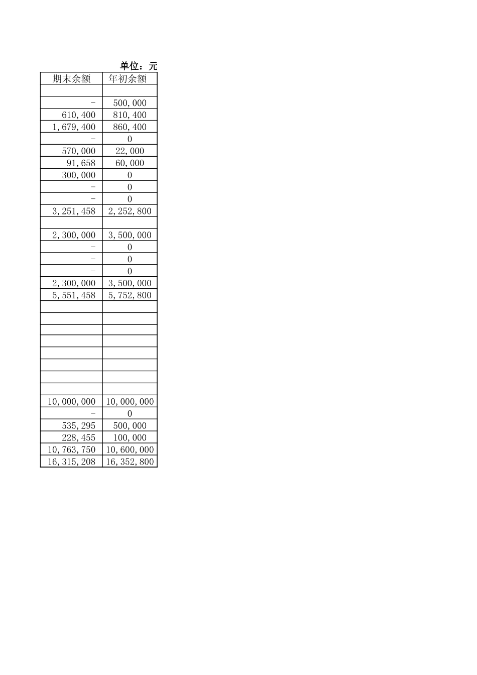 12章报表.xlsx_第2页
